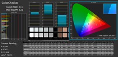 ColorChecker calibré