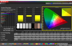 Calman ColorChecker calibré