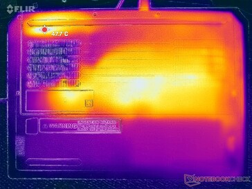 Test de charge Prime95+FurMark (niveau D)