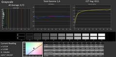 Niveaux de gris calibrés