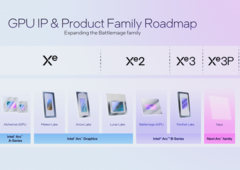 De nouvelles informations sur les iGPU Panther Lake d'Intel sont apparues en ligne (source de l'image : Intel)