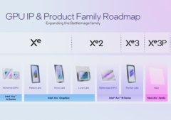 De nouvelles informations sur les iGPU Panther Lake d'Intel sont apparues en ligne (source de l'image : Intel)