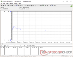 Consommation pendant le fonctionnement de 3DMark 06