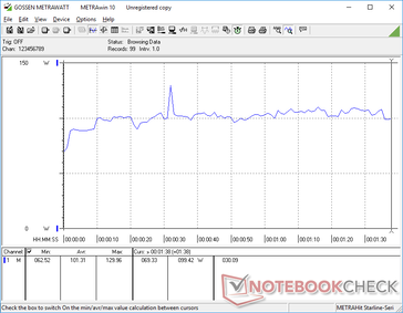 La consommation d'énergie est très élevée par rapport à la plupart des autres cabriolets lors de l'exécution de 3DMark 06 en raison du GPU discret et du CPU Intel série H de 12e génération