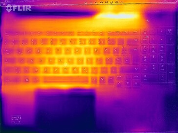 Heatmap stress test (haut)