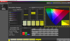 Saturation à l'usine
