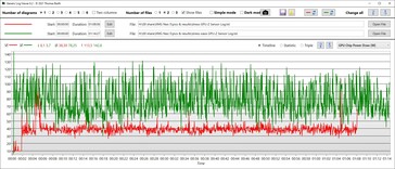 Consommation d'énergie du GPU