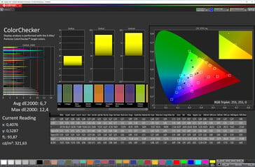 Fidélité des couleurs (espace couleur cible sRGB)