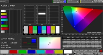 OnePlus 7 - CalMAN espace colorimétrique.