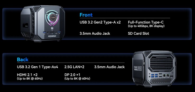 Les connexions externes de l'Acemagic M1A Pro+ (Source : Acemagic)