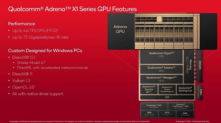 (Source de l'image : Qualcomm via VideoCardz)