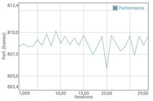 Test de batterie GFXBench Manhattan