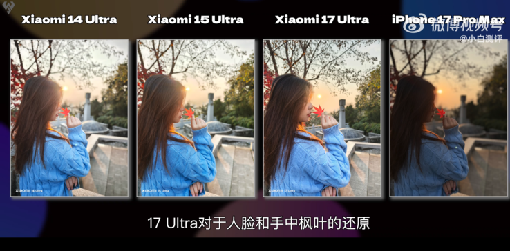 Rétroéclairage sur trois générations de Xiaomi et en comparaison avec l'iPhone 17 Pro.