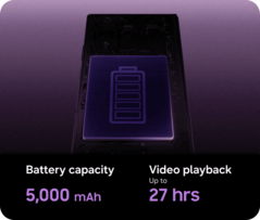 Capacité de la batterie et autonomie en lecture vidéo du Z Fold 8 Ultra
