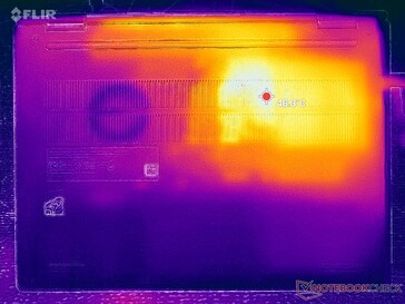 Prime95+FurMark stress (couverture D)