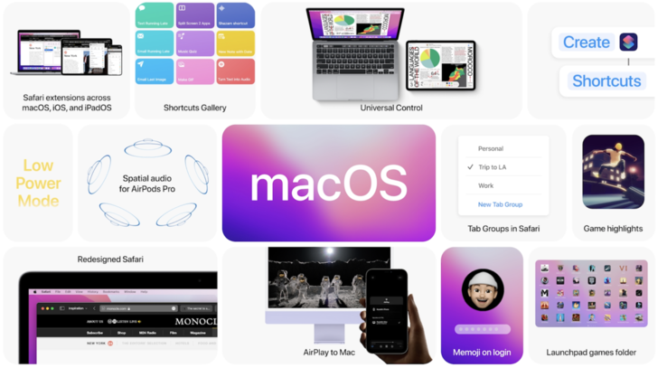 caractéristiques de macOS Monterey. (Source : Apple événement WWDC21)