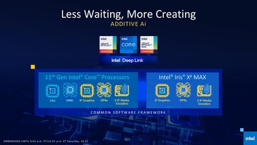 Deep Link propose un cadre logiciel commun pour l'inférence AI Xe iGPU et Xe Max dGPU. (Source : Intel)