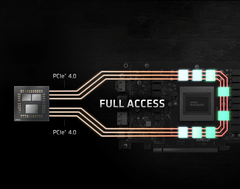 AMD SAM est maintenant disponible sur certaines cartes mères Intel d&#039;Asus. (Source de l&#039;image : AMD)