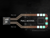 AMD SAM est maintenant disponible sur certaines cartes mères Intel d'Asus. (Source de l'image : AMD)