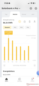 Statistiques (vue hebdomadaire présentée ici)