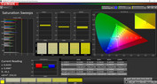 Galaxy S9 - Saturation (profil : Simple, sRGB).