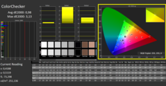 Couleurs CalMAN - calibrées