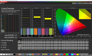 Précision des couleurs (profil : Vivid, Warm, espace colorimétrique cible : P3)