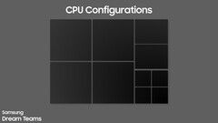L'Exynos 2500 a fait l'objet d'une analyse comparative (source d'image : OreXDA on X)