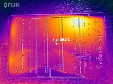 Températures de surface : Front