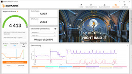 Raid de nuit