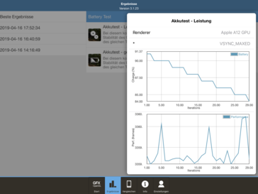 Apple iPad mini 5 - GFX-Bench - ES 2.0.