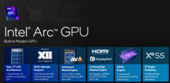 Le prochain iGPU Arc 130V d'Intel est apparu sur Geekbench (source d'image : Intel)