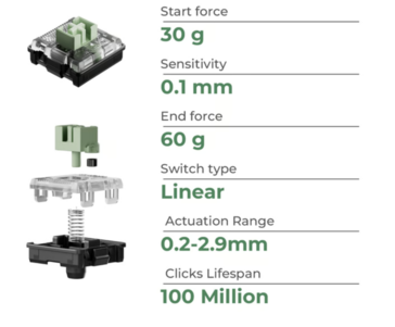Spécifications de l'interrupteur magnétique Keychron Ultra Fast Lime à profil bas