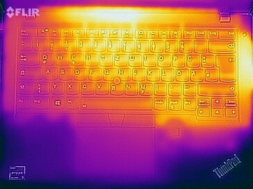 Test de stress Heatmap (haut)