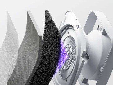 Le système de filtrage se compose de cinq éléments. (Source de l'image : Xiaomi)