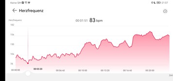 Mesure de la fréquence cardiaque Huawei Watch Fit 2