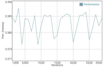 Test de batterie GFXBench T-Rex