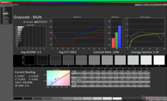 Niveaux de gris avant étalonnage