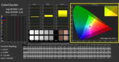 Couleurs Calman calibrées