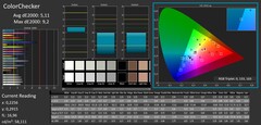 ColorChecker calibré