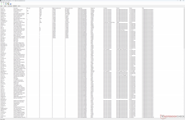 Liste des pilotes