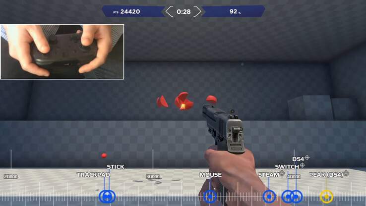 Lors des tests approfondis de Nerrel sur le stick analogique, le touchpad et la souris, il a fini par obtenir les meilleurs résultats sur la DualShock 4 Gyro avec analogique au lieu du Steam Controller de 2015 ou de la Nintendo Switch Pro Controller de l