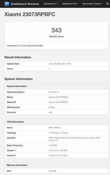 (Source : Geekbench)