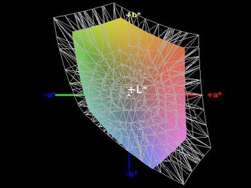 Couverture de l'espace colorimétrique (sRGB) - 56