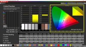 ScreenPad CalMAN ColorChecker (espace couleur cible DCI-P3)