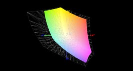 Gigabyte Aero 15-X9 - Couverture à 60% de l'espace colorimétrique AdobeRVB.