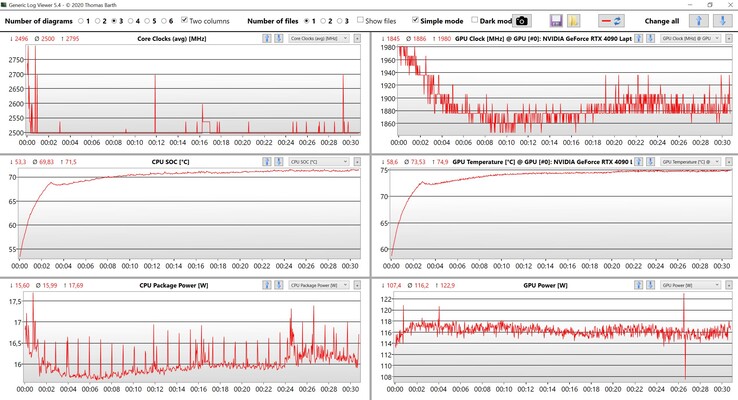 Données CPU/GPU Witcher 3