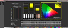 ColorChecker calibré