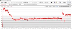 Consommation d'énergie de l'unité centrale