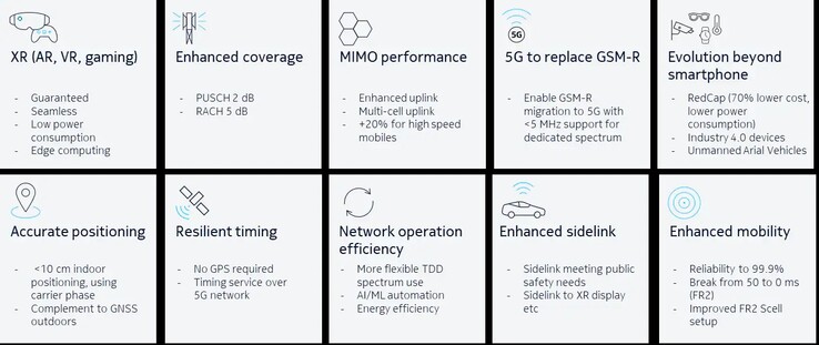 fonctions avancées de la 5G. (Image Source : Nokia)